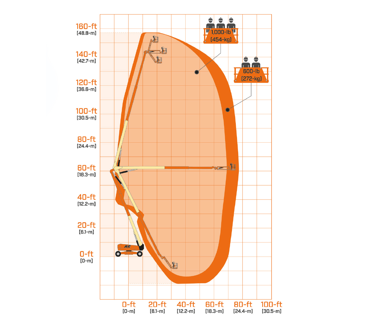 Diagramme de charge